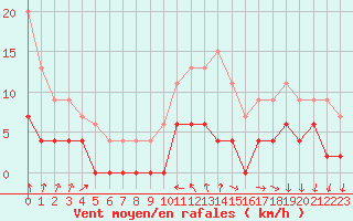 Courbe de la force du vent pour Bourg-Saint-Maurice (73)