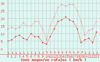 Courbe de la force du vent pour Cannes (06)