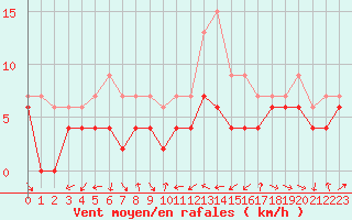 Courbe de la force du vent pour Belfort-Dorans (90)