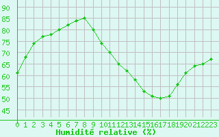 Courbe de l'humidit relative pour Haegen (67)