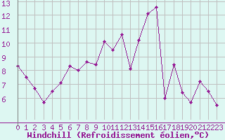 Courbe du refroidissement olien pour Saint-Philbert-sur-Risle (27)