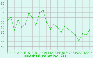 Courbe de l'humidit relative pour Grimentz (Sw)