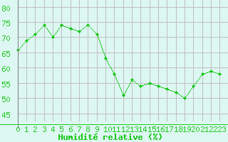 Courbe de l'humidit relative pour Jan (Esp)