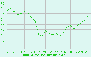 Courbe de l'humidit relative pour Grimentz (Sw)