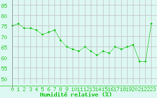 Courbe de l'humidit relative pour Agde (34)