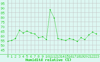 Courbe de l'humidit relative pour Ile Rousse (2B)