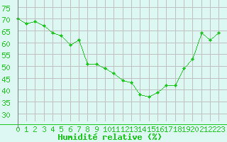 Courbe de l'humidit relative pour Grimentz (Sw)