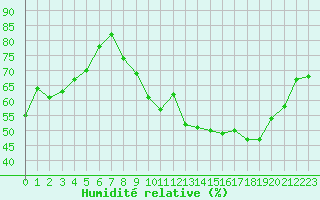 Courbe de l'humidit relative pour Aouste sur Sye (26)