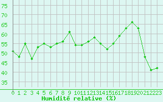 Courbe de l'humidit relative pour Grimentz (Sw)