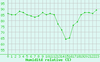 Courbe de l'humidit relative pour Lans-en-Vercors (38)