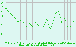 Courbe de l'humidit relative pour Le Talut - Belle-Ile (56)