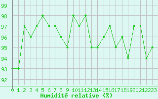 Courbe de l'humidit relative pour Sorcy-Bauthmont (08)