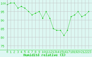 Courbe de l'humidit relative pour Ancey (21)