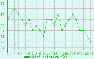 Courbe de l'humidit relative pour Christnach (Lu)