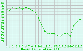 Courbe de l'humidit relative pour Bouligny (55)