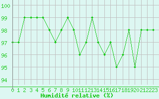 Courbe de l'humidit relative pour Lemberg (57)