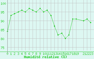 Courbe de l'humidit relative pour Herserange (54)