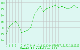 Courbe de l'humidit relative pour Grasque (13)