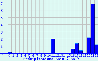 Diagramme des prcipitations pour Crouy-sur-Ourcq (77)