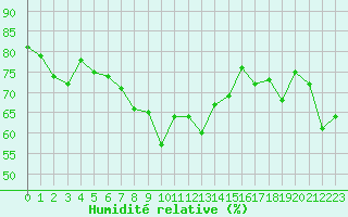 Courbe de l'humidit relative pour Grimentz (Sw)