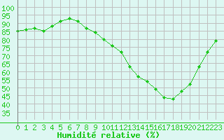 Courbe de l'humidit relative pour Herserange (54)