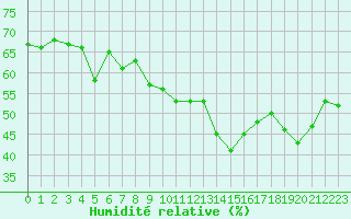 Courbe de l'humidit relative pour Grimentz (Sw)