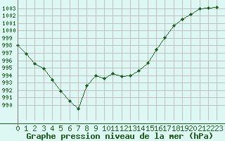 Courbe de la pression atmosphrique pour Narbonne-Ouest (11)