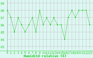 Courbe de l'humidit relative pour Herbault (41)