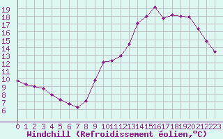 Courbe du refroidissement olien pour Sainte-Genevive-des-Bois (91)