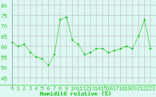Courbe de l'humidit relative pour Ambrieu (01)