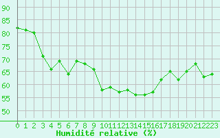 Courbe de l'humidit relative pour Roujan (34)