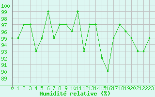 Courbe de l'humidit relative pour Renwez (08)