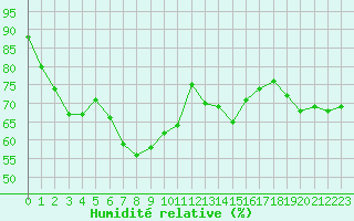 Courbe de l'humidit relative pour Malbosc (07)