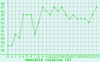 Courbe de l'humidit relative pour Ancey (21)