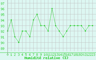 Courbe de l'humidit relative pour Renwez (08)