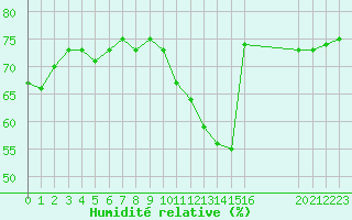 Courbe de l'humidit relative pour Agde (34)