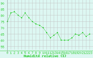 Courbe de l'humidit relative pour Narbonne-Ouest (11)