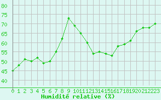 Courbe de l'humidit relative pour Crest (26)