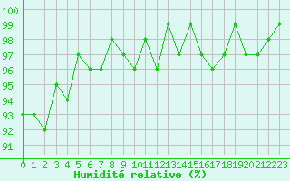 Courbe de l'humidit relative pour Sorcy-Bauthmont (08)