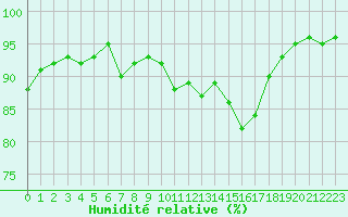 Courbe de l'humidit relative pour Toulouse-Blagnac (31)
