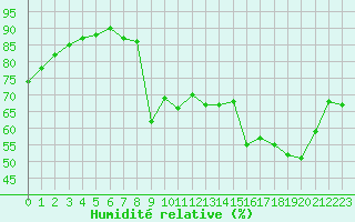 Courbe de l'humidit relative pour Ancey (21)