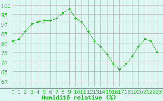 Courbe de l'humidit relative pour Sorcy-Bauthmont (08)