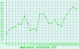 Courbe de l'humidit relative pour Mont-Aigoual (30)