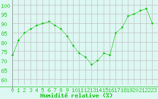 Courbe de l'humidit relative pour Nancy - Essey (54)