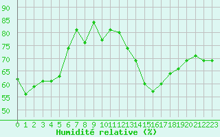 Courbe de l'humidit relative pour Jan (Esp)