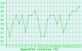 Courbe de l'humidit relative pour Die (26)