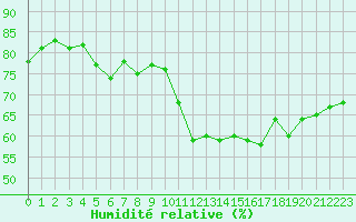 Courbe de l'humidit relative pour Crest (26)