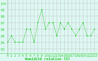 Courbe de l'humidit relative pour Sorcy-Bauthmont (08)