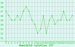 Courbe de l'humidit relative pour Voiron (38)