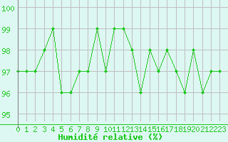 Courbe de l'humidit relative pour Bouligny (55)